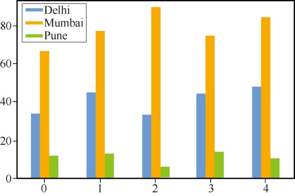 如何在python上画图,python怎么生成带有表格的图片