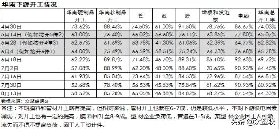 库存继续走低,库存低位疲软