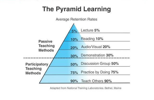技术大牛是怎样炼成的,技术大牛通俗解释