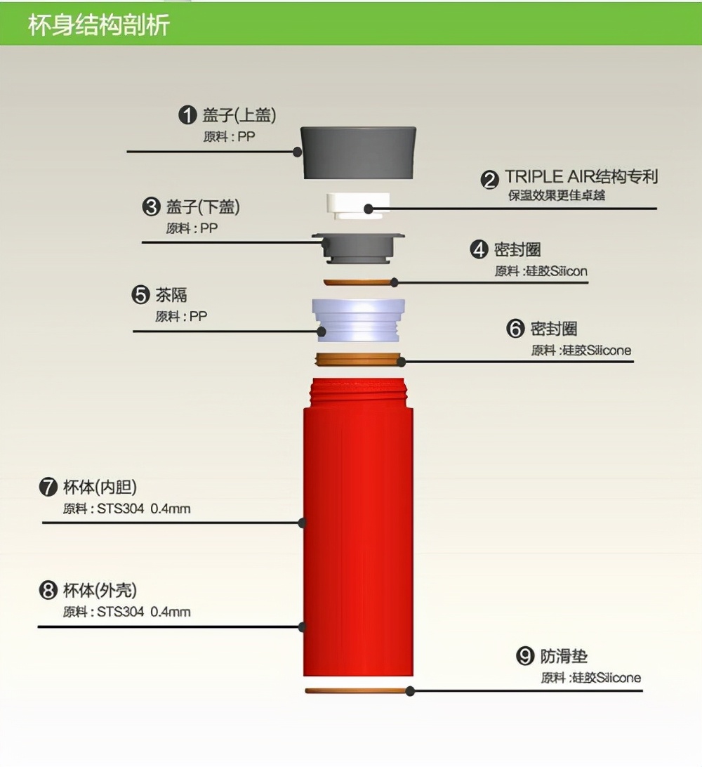有毒保温杯品牌19种,有毒的保温杯19种