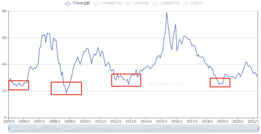 支付宝基金分红方式选哪种好,支付宝基金如何选择