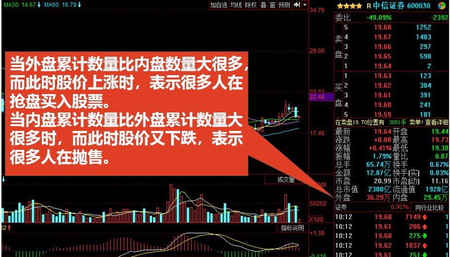 股市常用技术指标分析,判断股市行情最常用的技术指标
