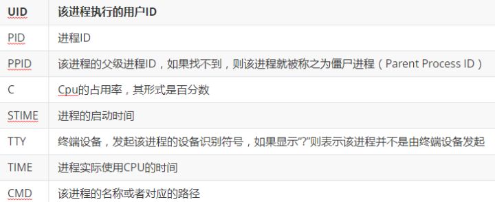 linux入门视频哪个好,linux进程基础教程详解学习