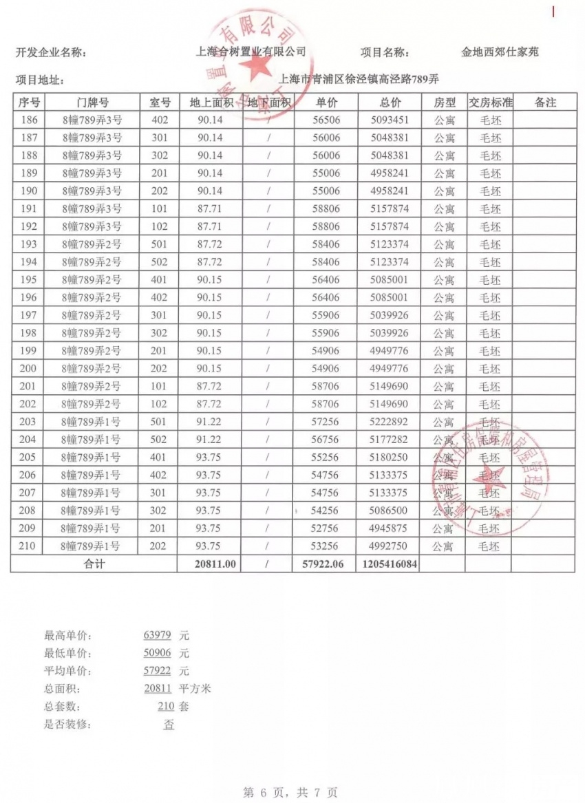 金地虹桥世家价格,金地虹桥世家二手房