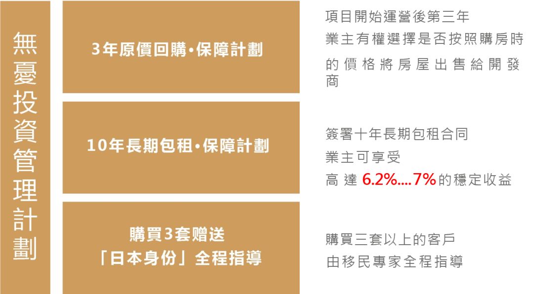 「新房」日本大阪黄金核心中央区全新楼盘——中央公馆
