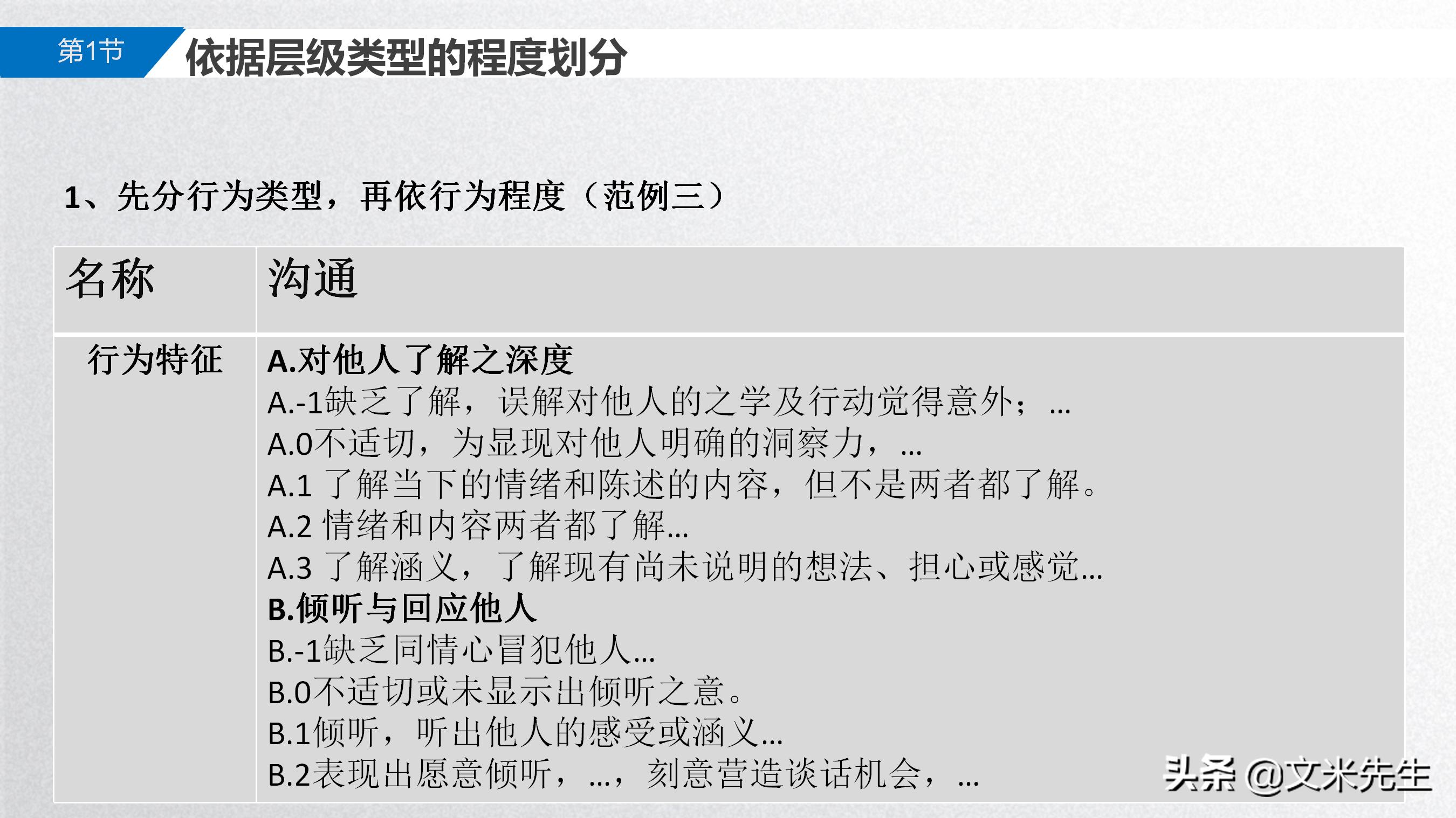 岗位胜任力模型解析,岗位胜任力模型的步骤