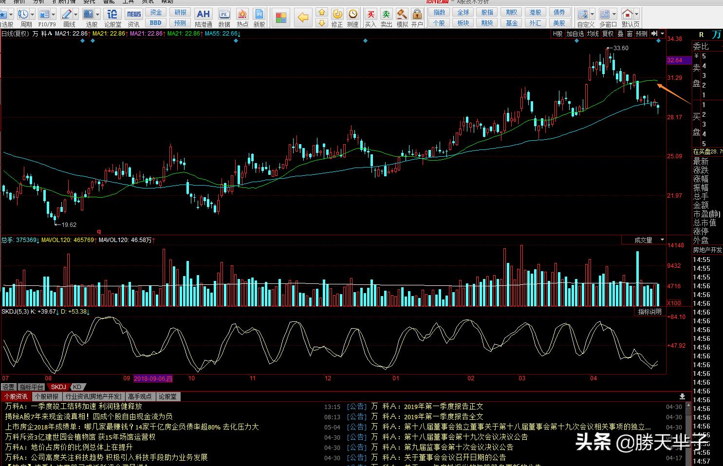 各种板块龙头股票,各大板块龙头合集
