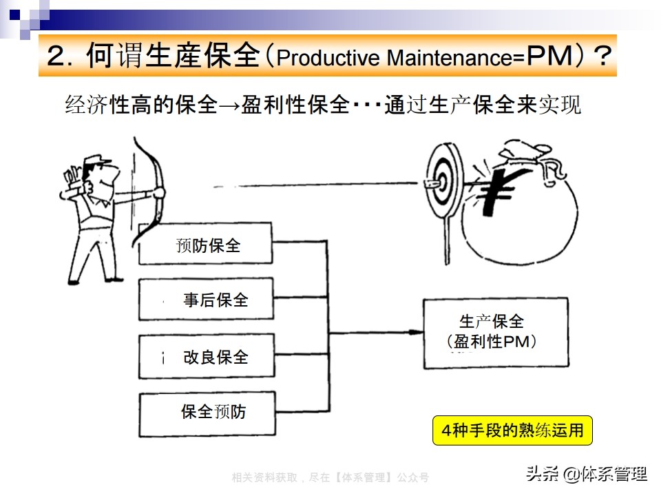 tpm实战系列课程,tpm学习心得