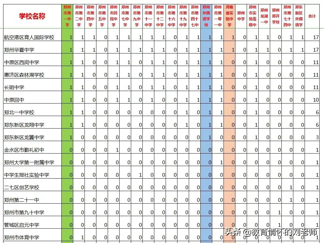 小升初和中考,小升初按成绩分班还是随机分班