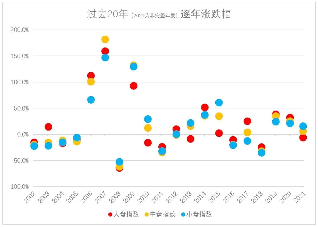 a股优秀的小盘股,大中小盘股票如何划分