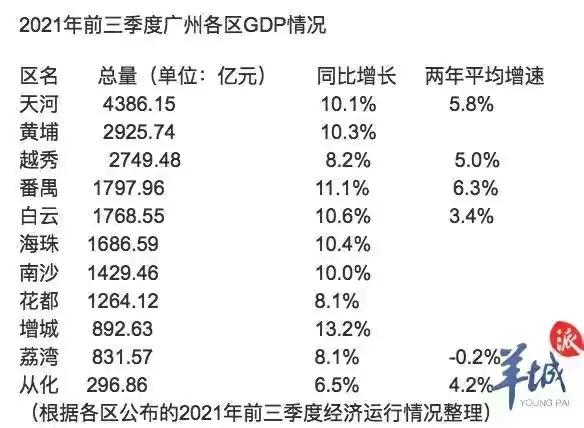 广州花都区风险区域图,广州花都危楼