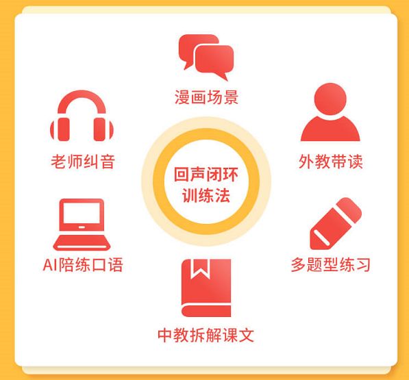 在这个全民英语的时代，英语是普通人撬开命运另一扇大门的钥匙