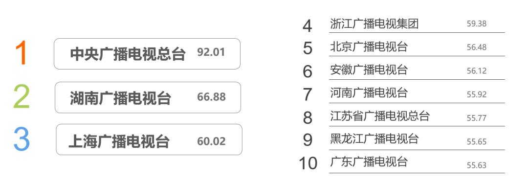 2021年上半年主流媒体网络传播力榜单及解读|德外独家