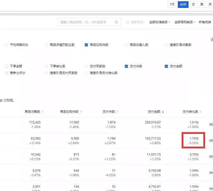 淘宝天猫电商如何打造爆款,淘宝天猫爆款运营教程