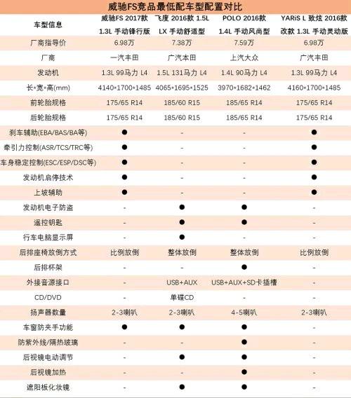 丰田威驰fs点评,丰田威驰fs到底怎么样