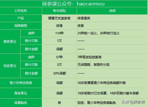 新华健康无忧宜家版靠谱吗,新华健康无忧宜家版交多少钱