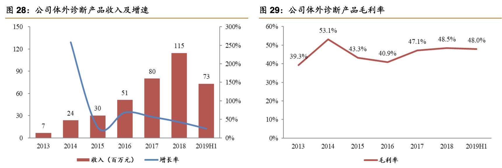 2021年理邦仪器深度分析,理邦仪器2024年新产品