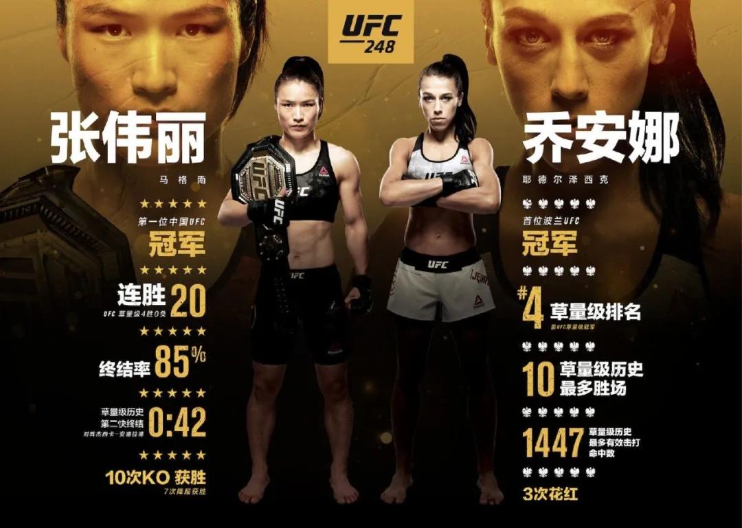 张伟丽为什么赢一次就冠军了,张伟丽为什么这么快能打冠军