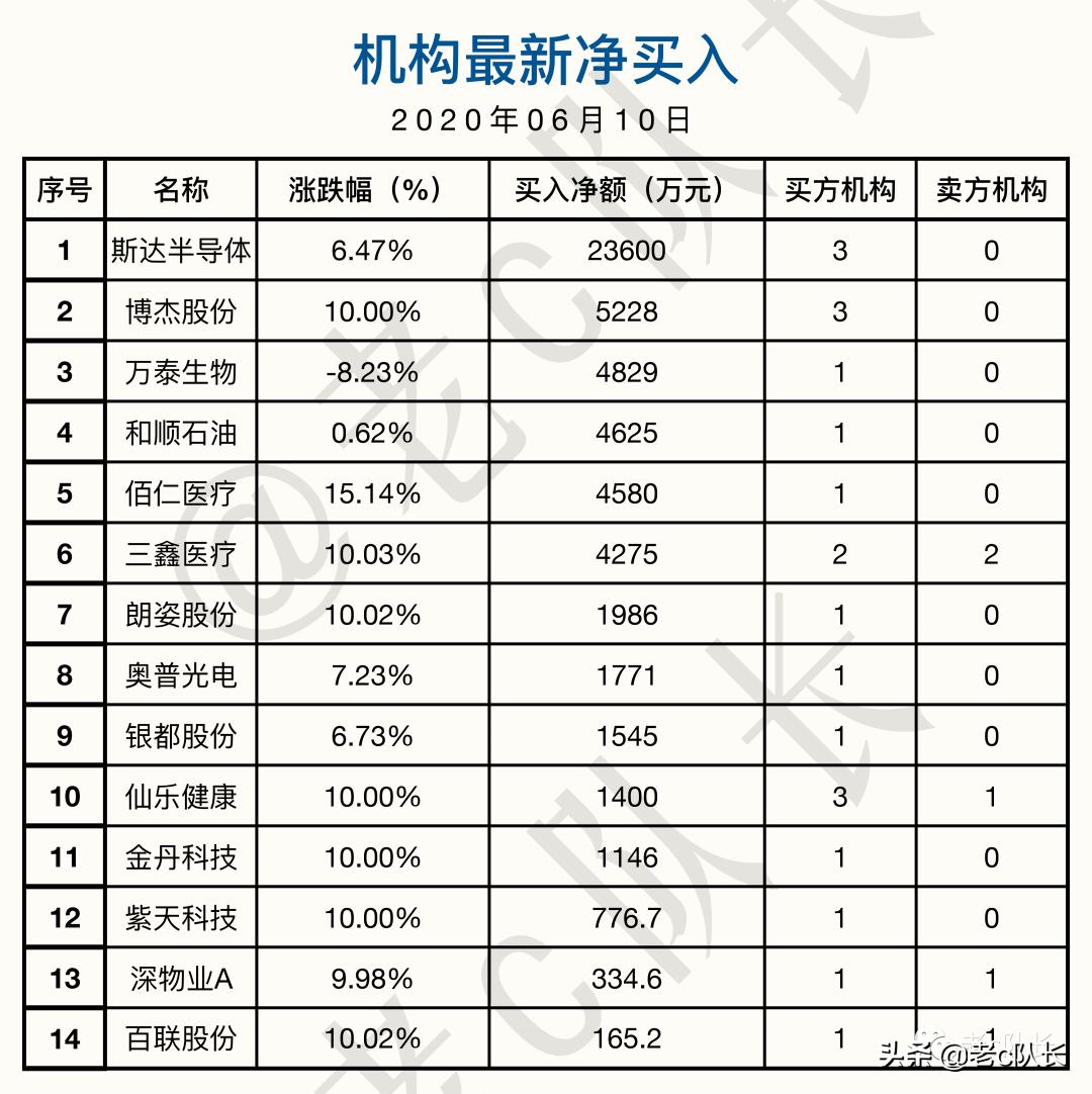马前炮a股,a股强势双响炮