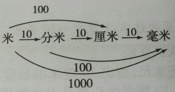 自然哲学的数学原理实际应用,自然哲学的数学原理中的知识点