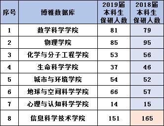 北京信息科技大学毕业后情况,北京大学信息科学技术学院物理系