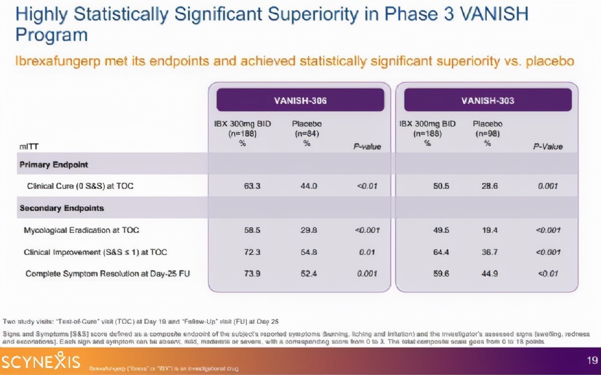 20多年来首个新一类抗真菌药:外阴阴道念珠菌病,仅需服药1天