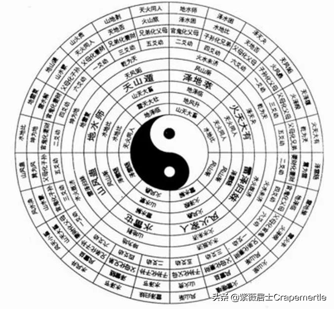 易经全文精译大全,易经白话全文翻译完整版