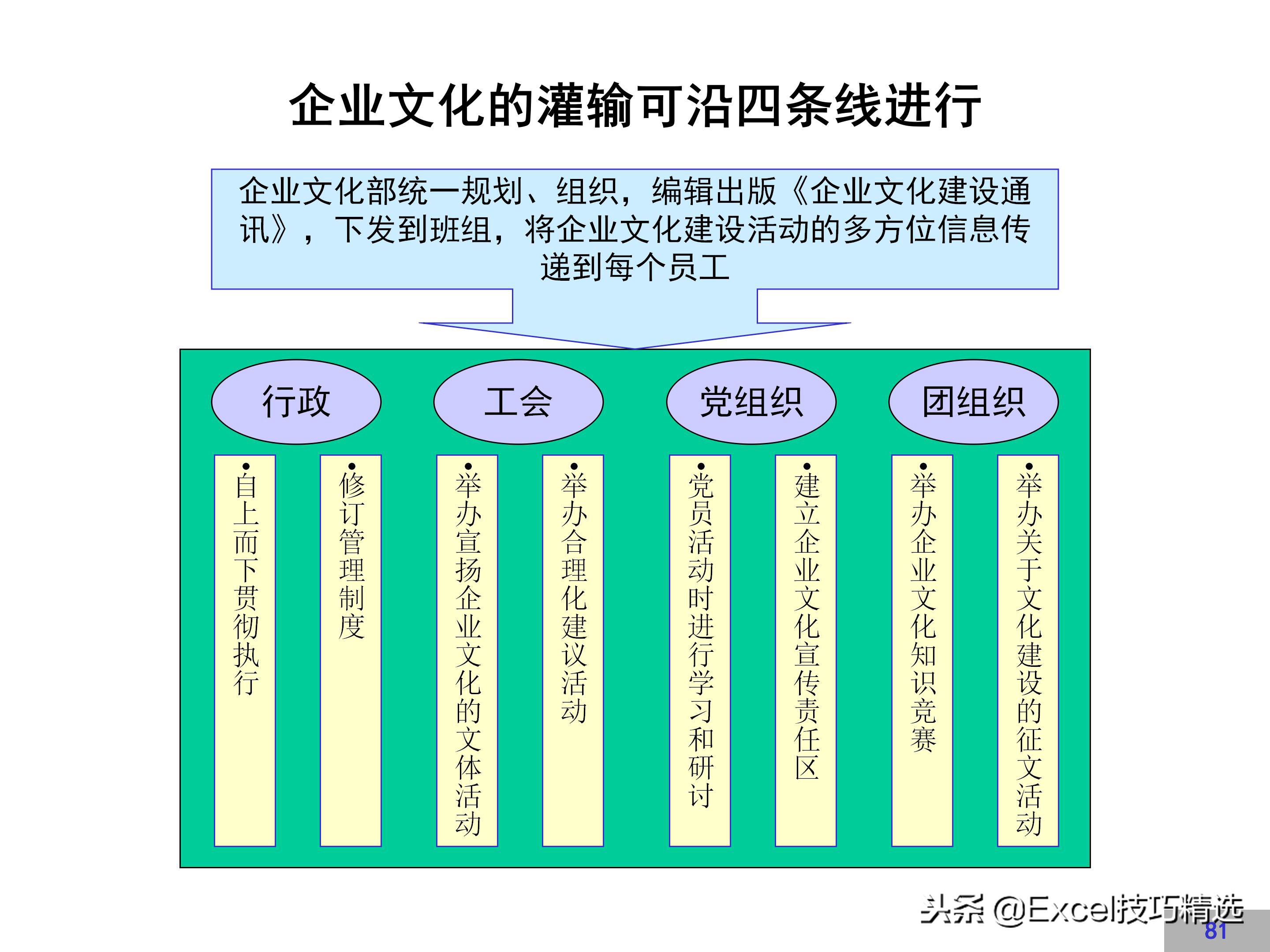 华为企业文化建设方案,链家企业文化建设方案