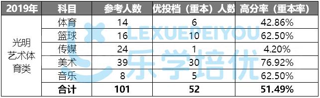 光明中学在东莞排名,东莞光明中学高中部口碑好吗