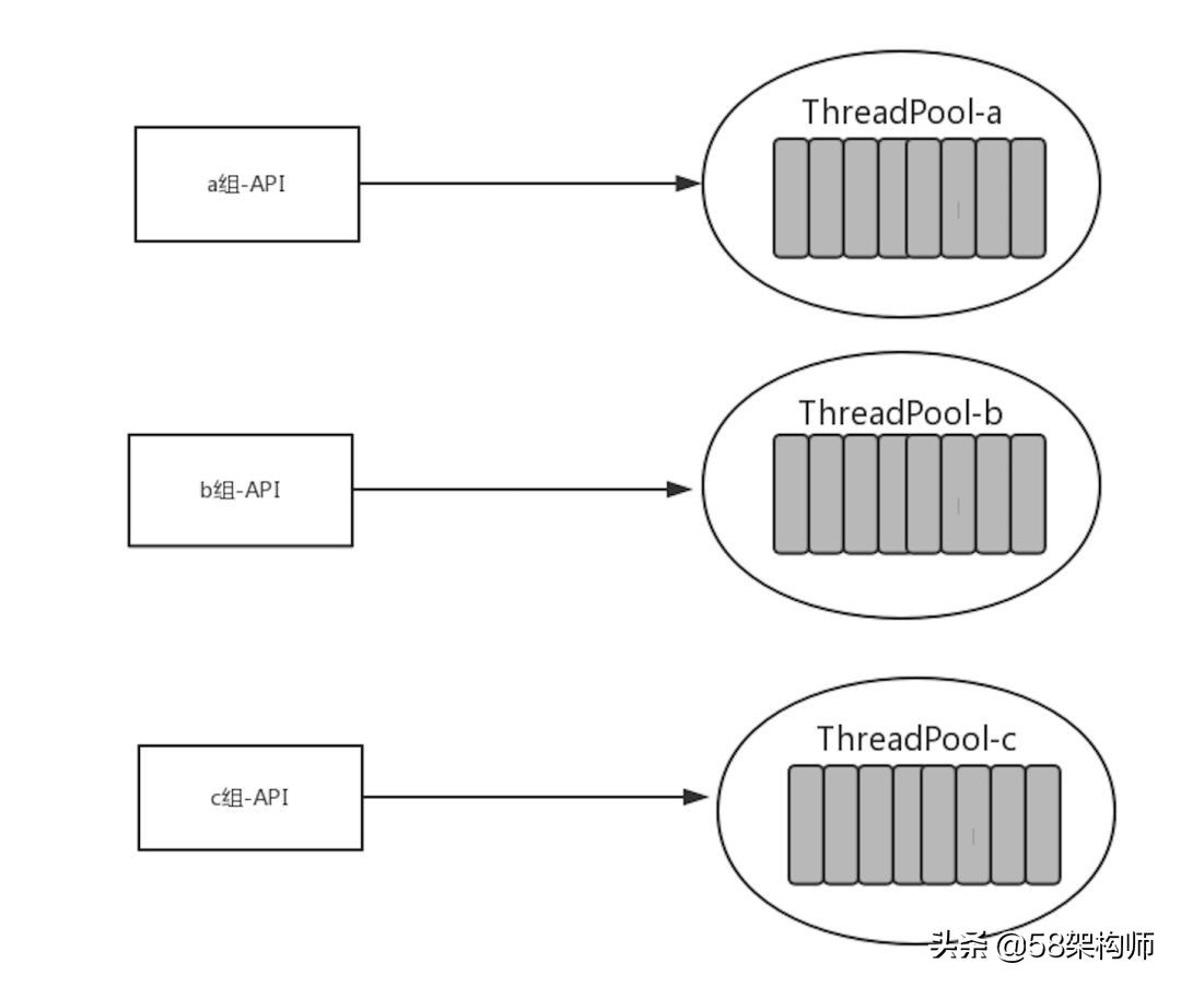 58开通商家版,58开端口案例