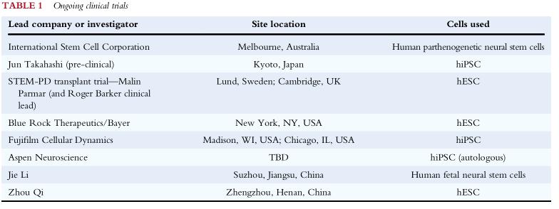干细胞疗法在帕金森上的应用,干细胞治疗帕金森的最新临床招募