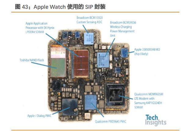 闻泰科技是否会败给周期,闻泰科技未来三年的合理估值