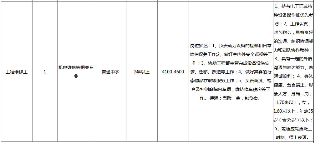 青岛社招有哪些好工作,青岛崂山招聘月薪上万的工作