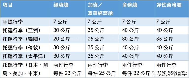 南航行李携带液体规定,国际航班托运行李要求2021新规