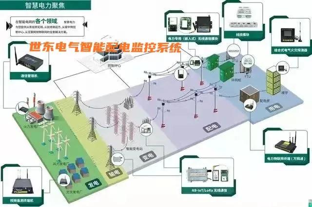 液位传感器怎样将信号传送到电脑,如何把温度传感器传到程序里