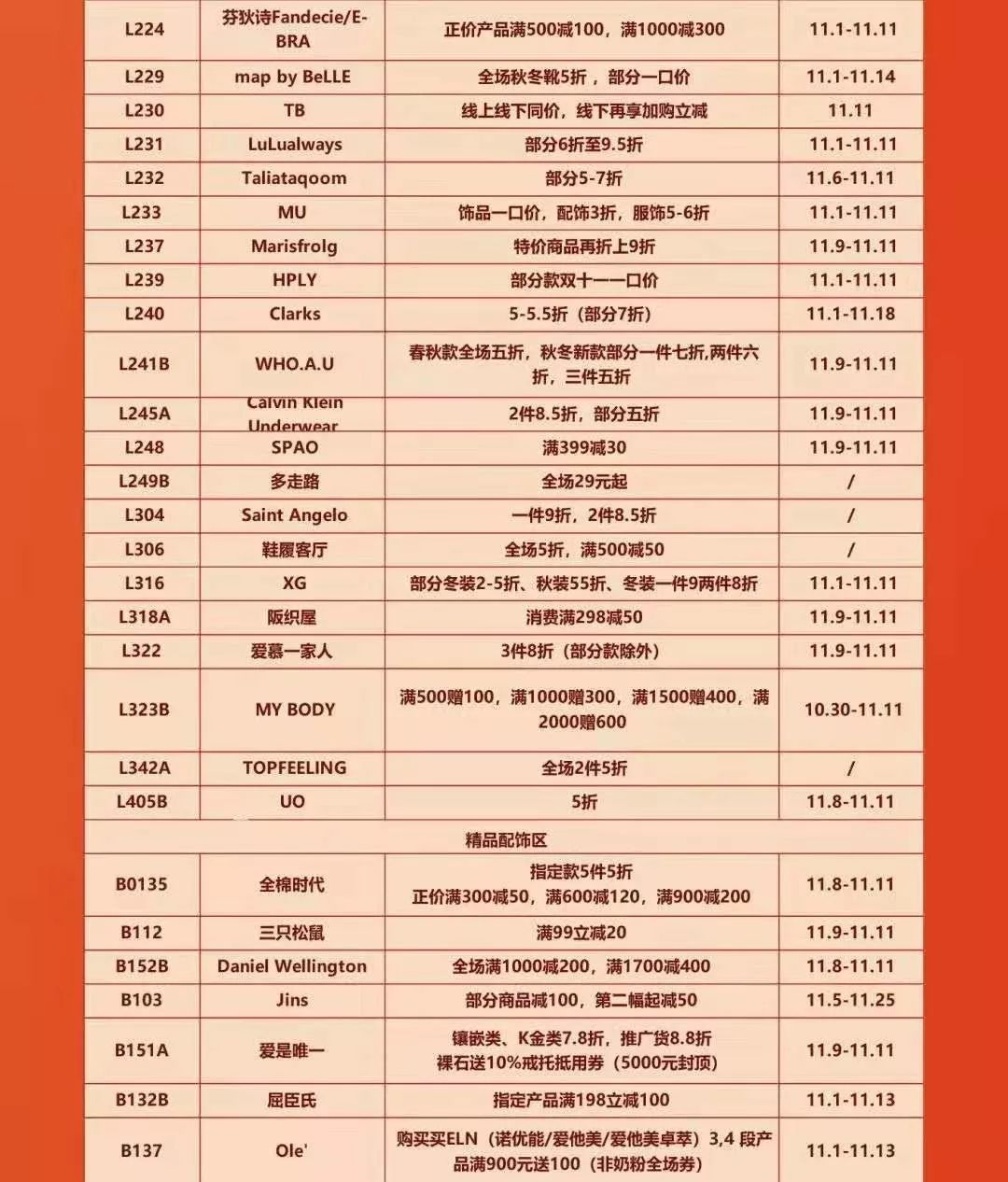 品牌鞋的市场调研,市场调查3级类目