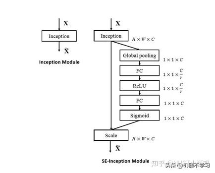 计算机视觉的主要用途,视觉识别注意力机制