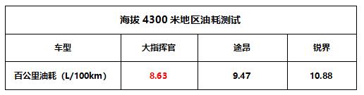 广汽菲克jeep2.0加多少机油,广汽菲克jeep发动机怎么样