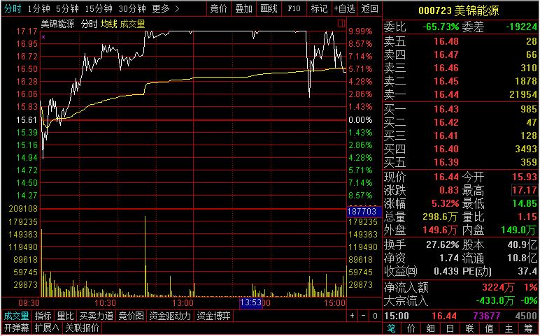 股票多空决战在即,股票多空大对决