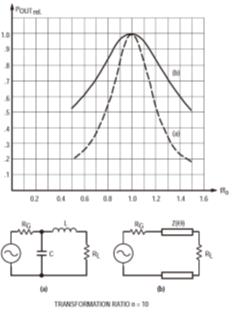 RF功率晶体管的阻抗匹配网络
