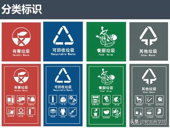 垃圾分类项目赚钱吗,垃圾分类扶持创业项目