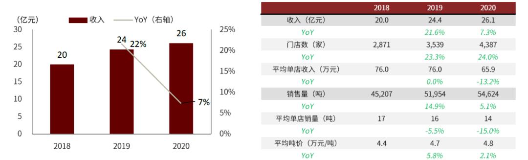 卤制品千亿级的市场,卤制品行情及市场前景