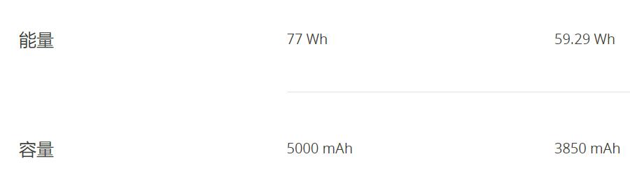 大疆御mavic3,大疆mavicair3