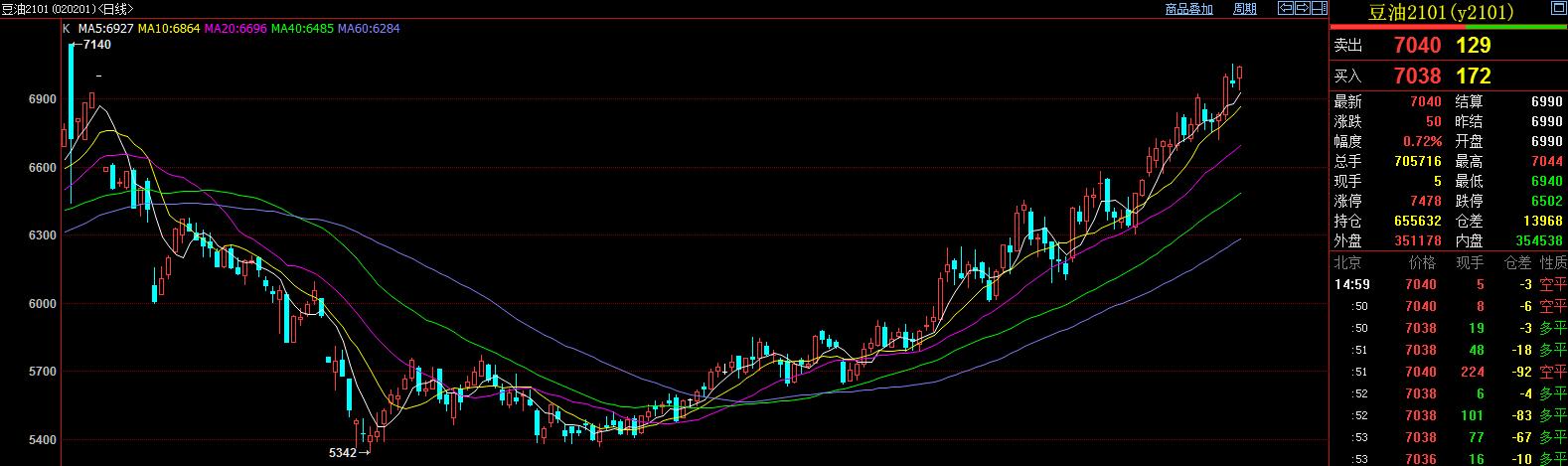农产品期货概念股涨停,农产品期货的涨跌规律