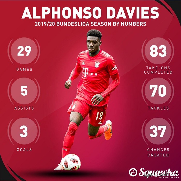 你的阿芳，犯罪过人，加拿大飞翼未来可期