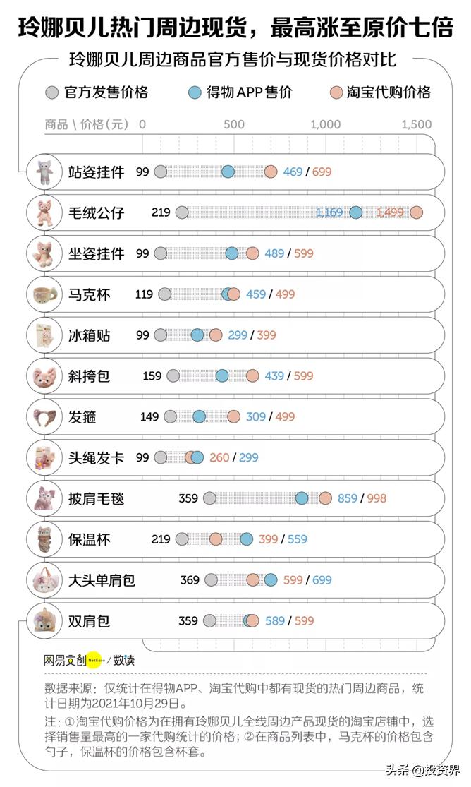 出道60天，她被95后捧上顶流