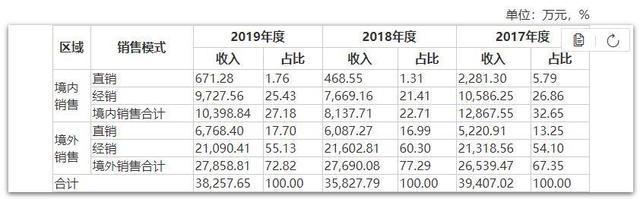 涨3000%!A股沸腾日:最猛医药新股上市,市值超470亿