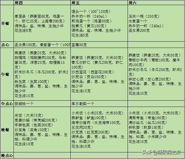 空腹血糖从9.2降到5.8,空腹血糖为9.3正常吗