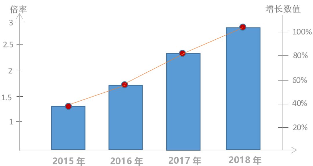 现在做微商代理还赚钱么,微商副业怎么赚钱呢