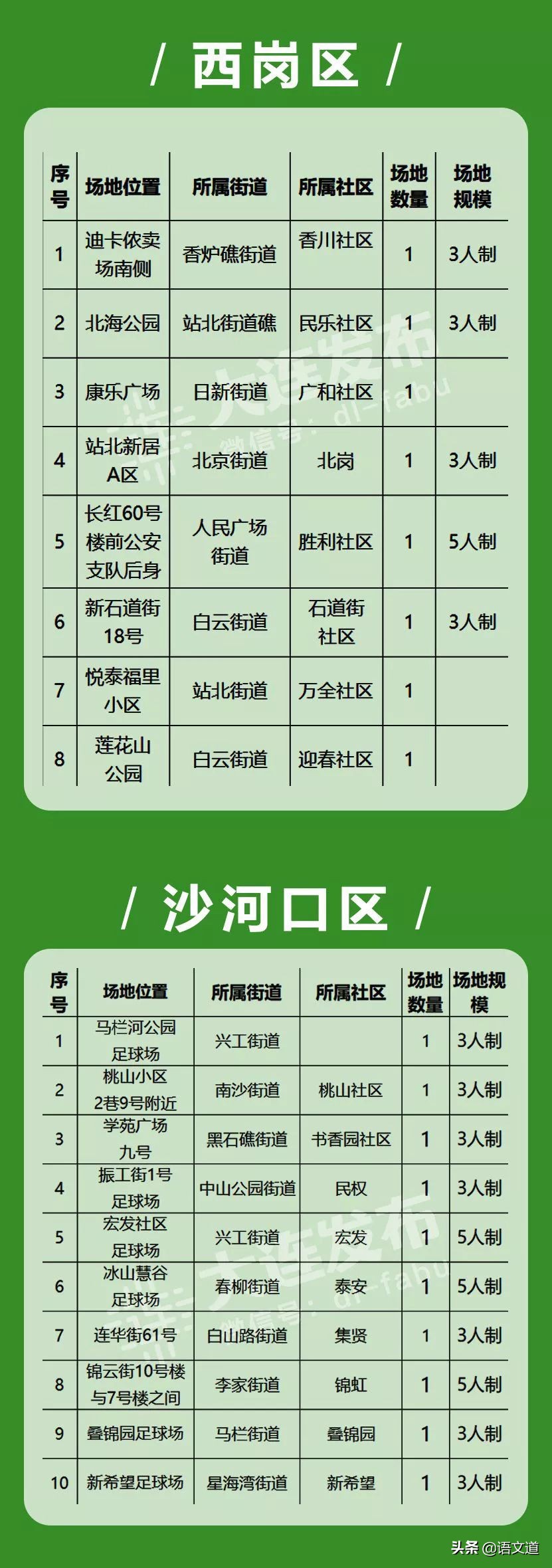 最安全的足球场大连,大连新足球场位置